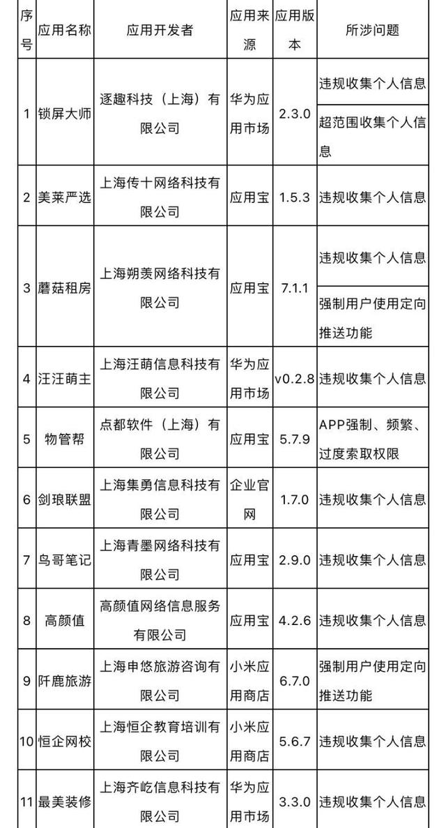 海报|鸟哥笔记等11款APP侵权未整改 上海通信管理局通报下架