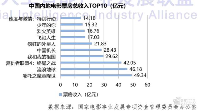 数字人正走进现实！AI大脑+高颜值，白皮书看懂四大关键技术五大应用 | 智东西内参