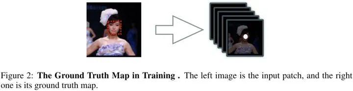 目标检测：Anchor-Free时代