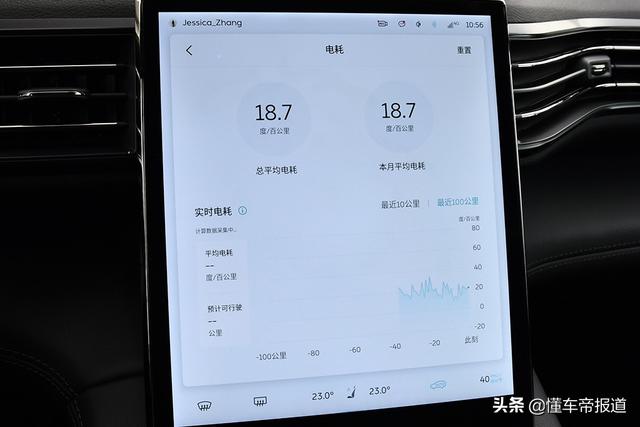 新车 | 能否摆脱里程焦虑？试驾蔚来ES6 100千瓦时版本
