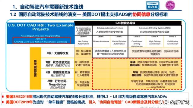 中国工程院院士李骏：单车智能存在5大问题，需要新技术路线