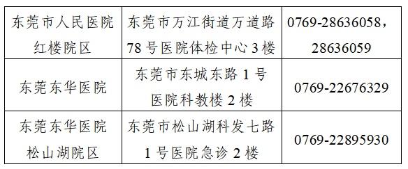 东莞市近期新增了东华医院总院和东华医院松山湖院区两个为在莞外籍