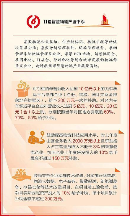 产业|最新出台！单项最高补助300万！拱墅这6大类产业迎来重磅政策利好