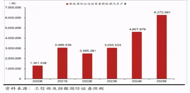 保底“福耀”，有望成新能源汽车行业三星，比亚迪市值何时万亿？