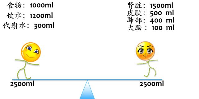 透析患者没喝水，体重咋涨那么多啊？