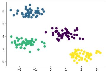 11种最常见的机器学习算法简介