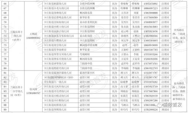 大众日报：幼儿园“划片”！山东这个县出新政