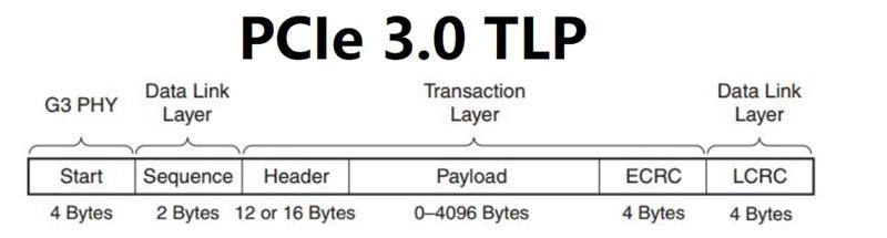 首款7GB/s SSD！三星980PRO 1TB评测：永恒的1.8GB/s缓外写入速度