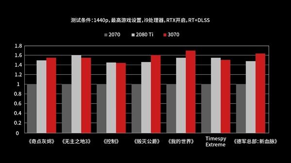 iGame RTX 3070六款齐发！五彩斑斓任君选