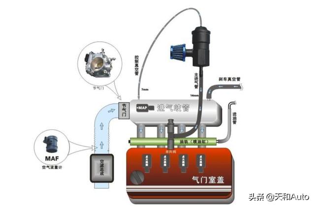 「三类型·增压器」特点详解：改装升级隐患多多哦