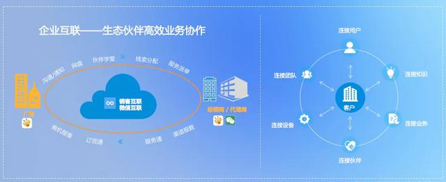 新基建下，系统集成商数字化建设及渠道管理深度解析