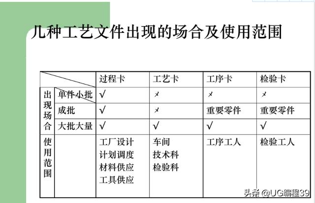 机加工工艺过程图解(干货知识)