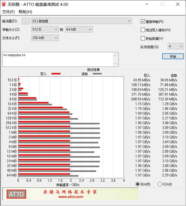 PCMark10高分硬盘浦科特M9P Plus 1TB有多强