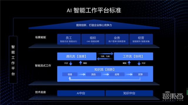 深度解读埃森哲《企业智能工作白皮书》，智能工作模式发展有四阶段