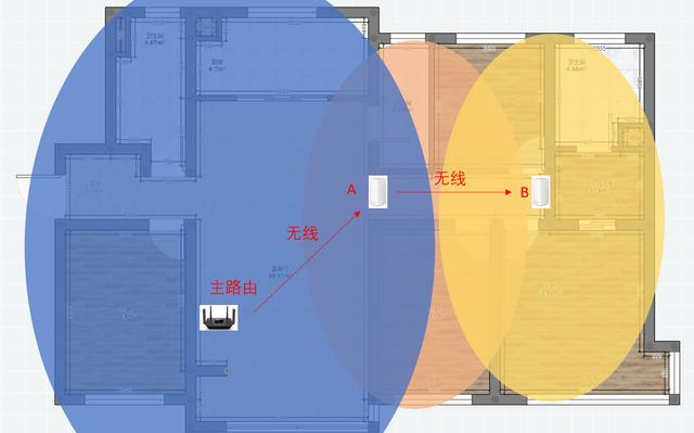 领势 MR8300+AC2600 Mesh 组网解决老屋 Wi-Fi 覆盖难题(含教程)