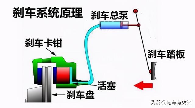 刹车出问题前的几个小“征兆”，很多车主没注意，出现赶快去修