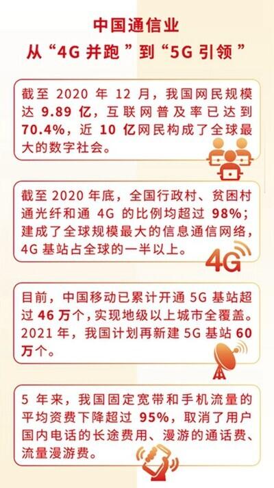 技术|从2G到5G 从“跟跑”到“引领”中国通信业跻身“领跑者”方阵