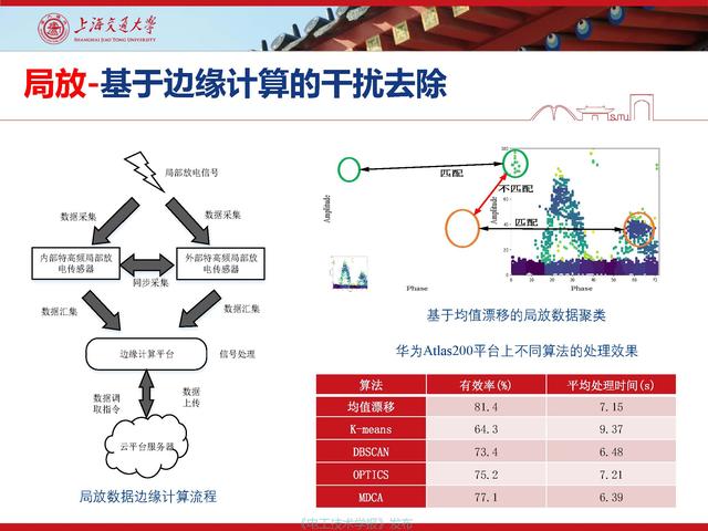 上海交通大学江秀臣教授：物联网人工智能与电力设备智能化