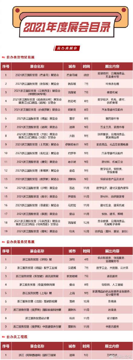 展会|提前看！今年浙江要办这些展会