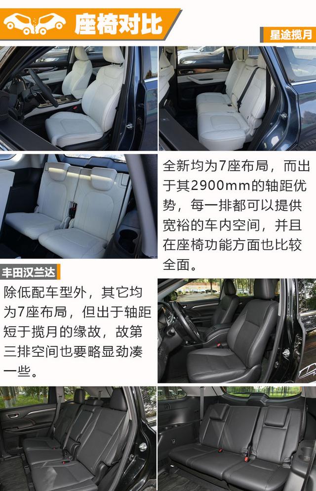 这款超大空间智能SUV19万就能买，你还会选择汉兰达吗？