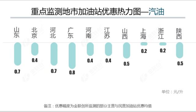 2021首调！92号汽油重回&quot;6元时代&quot;