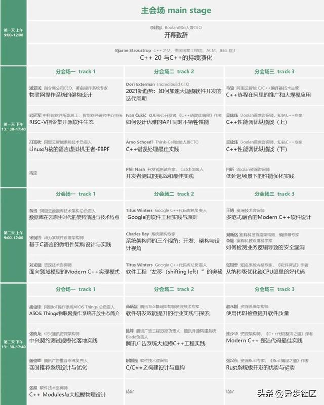 C++ 20 来了，系统级软件开发的春天来了