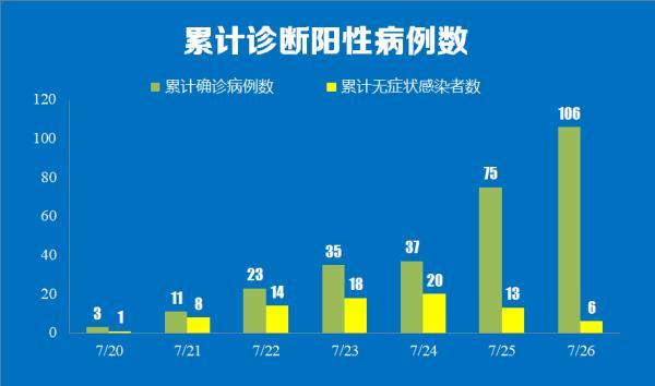 病例|警惕｜毒株锁定！南京出租车司机、学生确诊！病例为何突然增多？