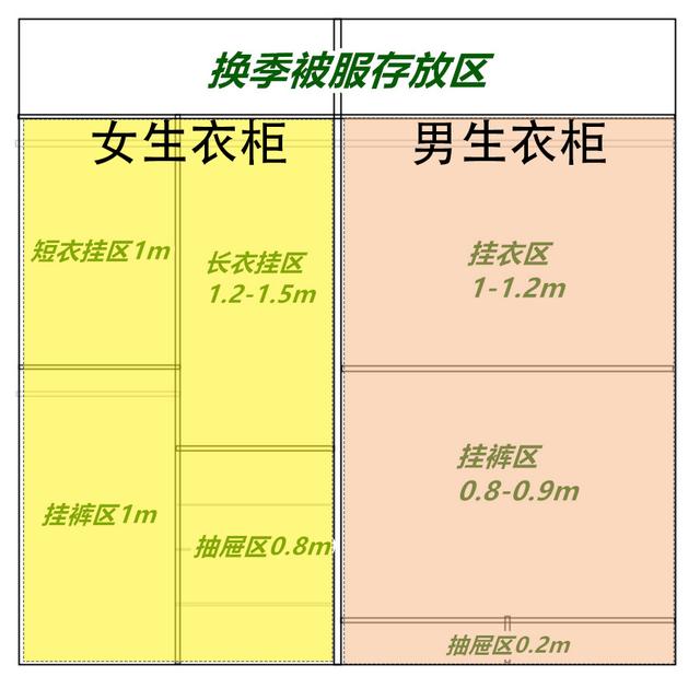 好用的定制衣柜，原来在不同人生阶段，内部布局和分区差别这么大