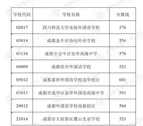 志愿|速看，中考第四批次录取分数线公布