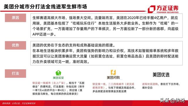 方正证券：生鲜电商57页对比分析框架