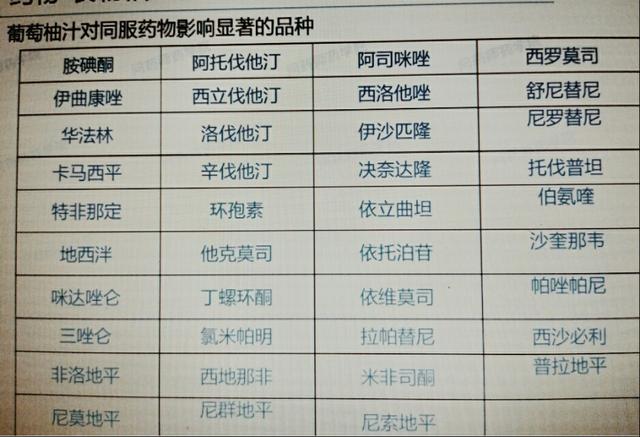 超级宝妈：服药期间注意葡萄柚汁