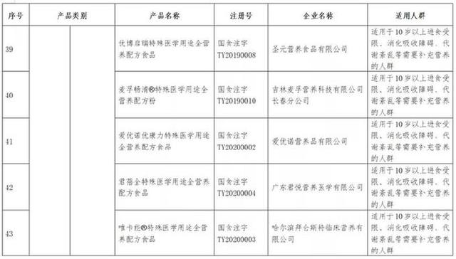 新华网客户端：哪些特医食品可以放心购买？可在市场监管总局官网查询