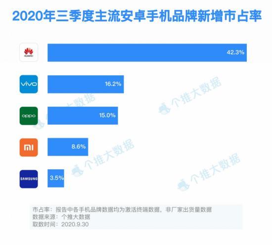 工匠精神消失的手机2020：衰落、变局、绝唱、破圈