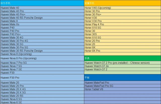 官方确认！今天公布华为出售荣耀手机方案：30多家企业力挺接盘
