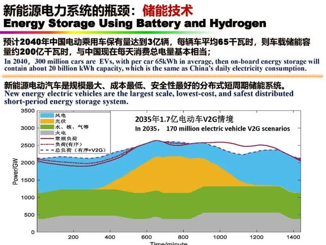 新能源|中国科学院欧阳明高院士：新能源汽车与新能源革命