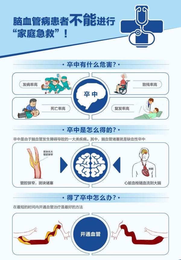 症状|时间就是大脑，卒中发生后该如何争分夺秒？