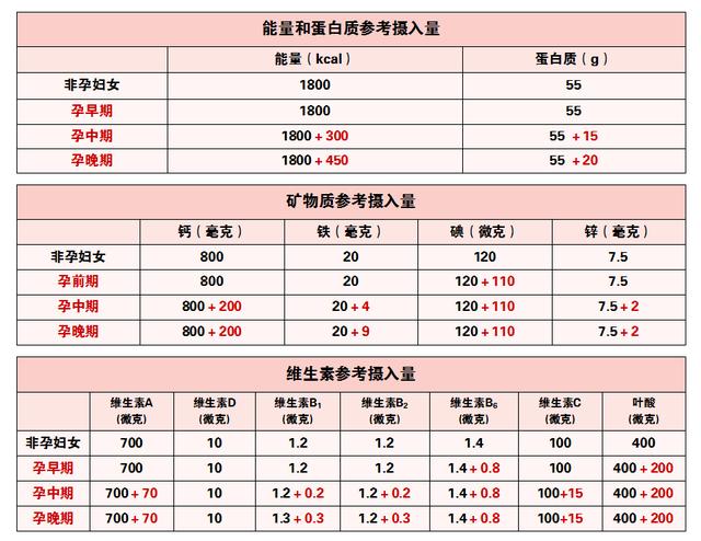 亲人族|「科普」会吃的妈妈，健康的宝宝——妊娠期的营养需要