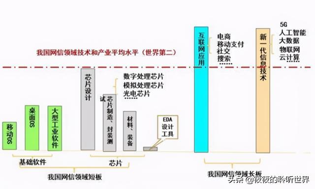 不要只顾盯着芯片，这个问题不解决，一样要被人“卡脖子”