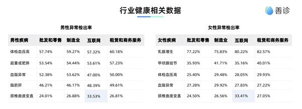 互联网打工人不懂养生？这份年度白皮书展现不一样的事实