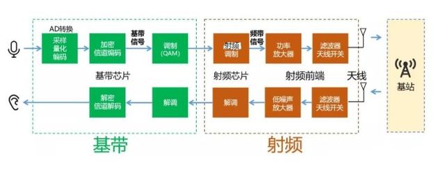 信号问题频出，果粉叫苦不迭：影响手机信号的基带到底是个啥？