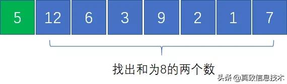 如何在数组中找到和为“特定值”的三个数？