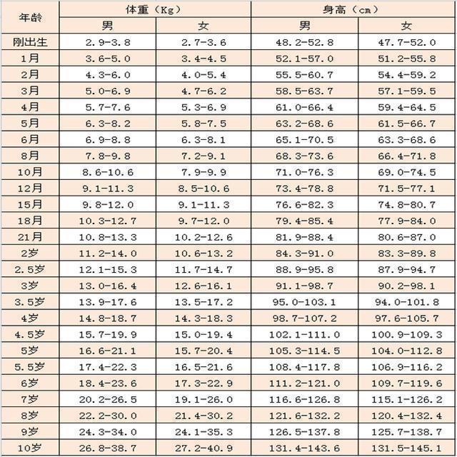 超级宝妈@新生儿体重几斤几两，和智商有关？哈佛的科学研究或可供家长参考
