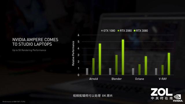 1分钟了解NVIDIA 1月13日发布会 笔记本的革命