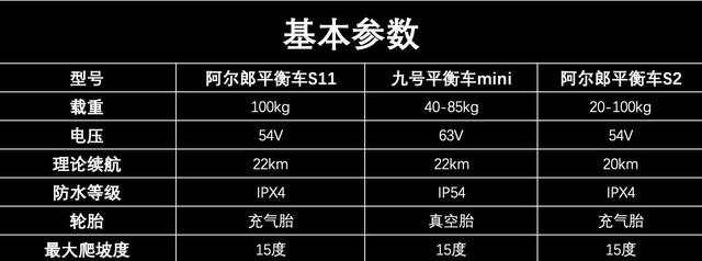 惊心动魄的平衡车横评之旅：你离危险仅一线之隔