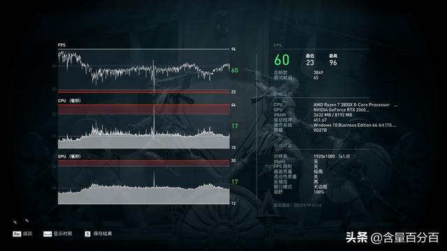 一键轻松超频，技嘉RTX 2060 SUPER GAMING OC 3X显卡装机评测