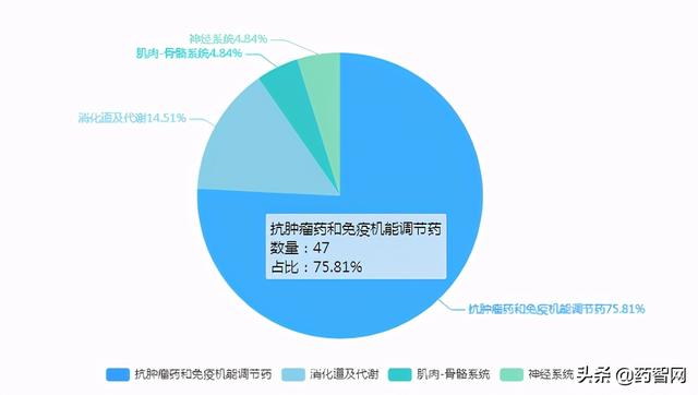 突破历史！恒瑞新药报产与临床获批双高，4款1类新药上市在即