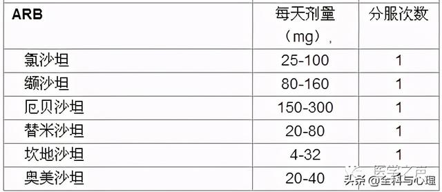 降压药怎么选？先认清五类药物优缺点