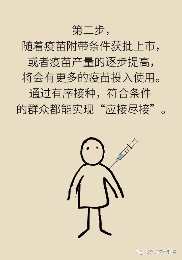 新冠疫苗谁能打？打了能管多久？……你最关心的问题这里有权威答案