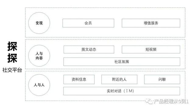 不到4年，探探凭什么被7.71亿美元收购