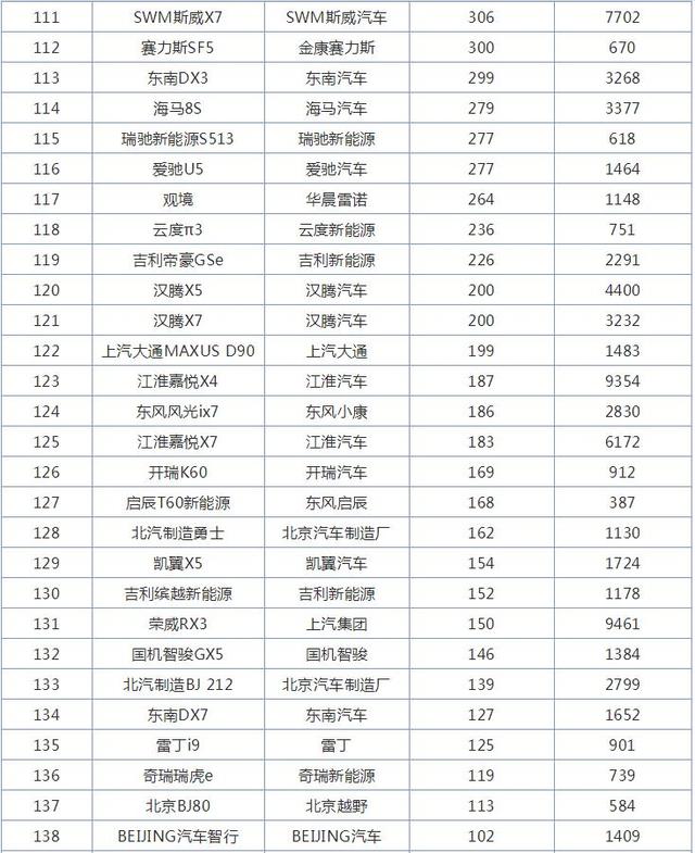 10月国产SUV销量排行榜，比亚迪宋爆款来袭